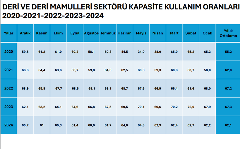 Deri Sektöründe Rekabet